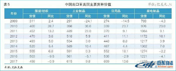 海運(yùn)散貨北美航線-貿(mào)易摩擦下且行且思