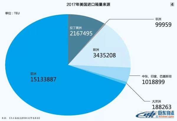 海運(yùn)散貨北美航線-貿(mào)易摩擦下且行且思