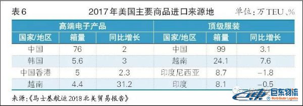 海運(yùn)散貨北美航線-貿(mào)易摩擦下且行且思