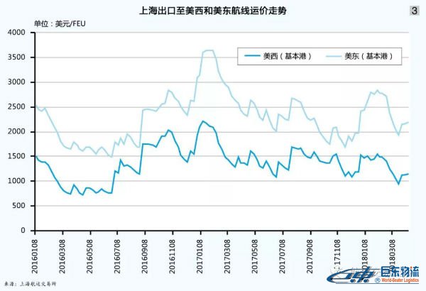 海運(yùn)散貨北美航線-貿(mào)易摩擦下且行且思