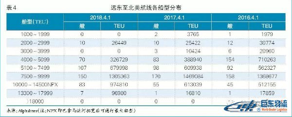 海運(yùn)散貨北美航線-貿(mào)易摩擦下且行且思