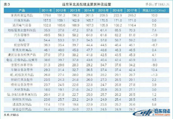 海運(yùn)散貨北美航線-貿(mào)易摩擦下且行且思