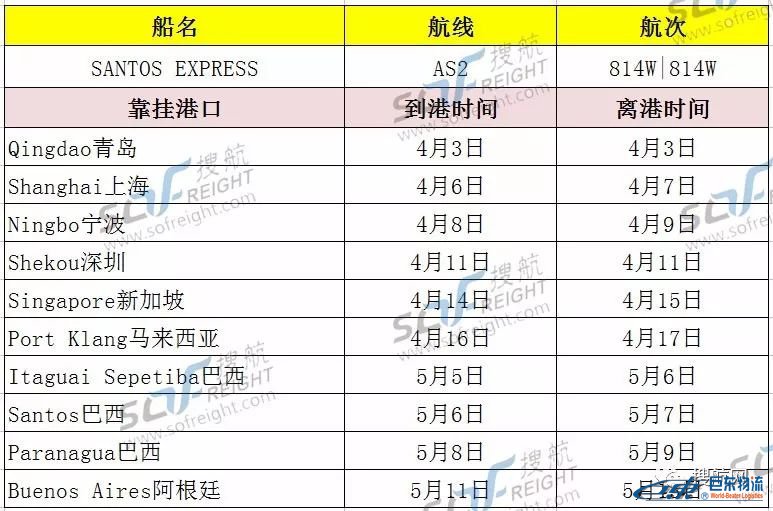 由青島上海寧波和深圳開往南美的超大型集裝箱船接連和3艘船舶相撞，船期已經出現延誤