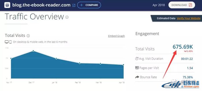 如何用Google找網紅資源給亞馬遜店鋪引流