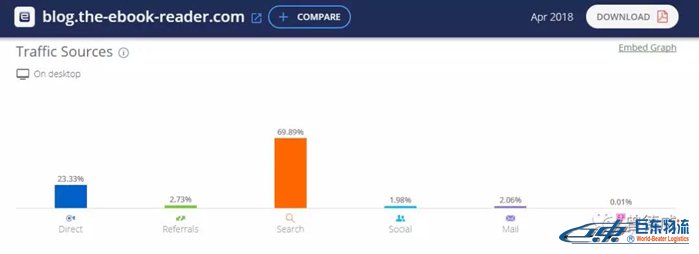 如何用Google找網紅資源給亞馬遜店鋪引流