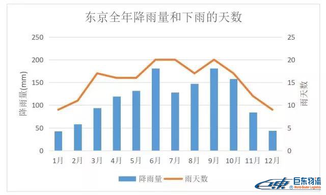 日本雨季要來了，聰明的亞馬遜賣家得這樣準備選品！