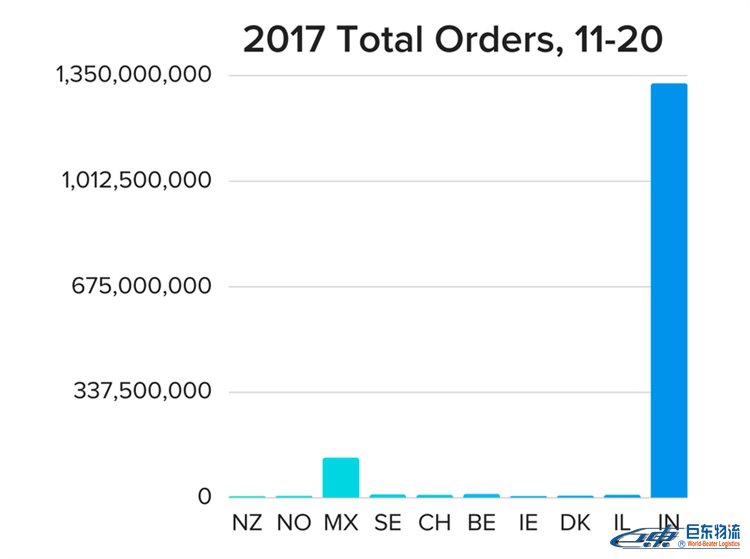 亞馬遜代發貨賣家看過來，亞馬遜美國市場趨于飽和，但你還可以瞄準以下這些利基市場