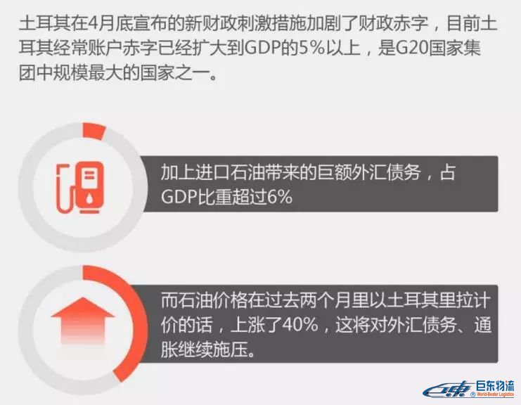 跨境電商出口這個國家一定注意！剛剛，又一個國家的經濟崩了！