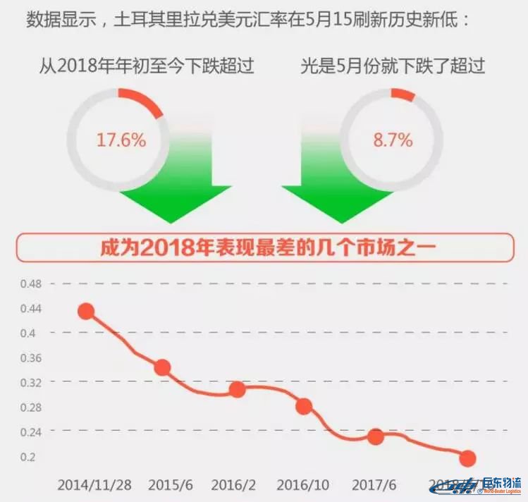 跨境電商出口這個國家一定注意！剛剛，又一個國家的經濟崩了！