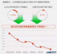 跨境電商出口這個國家一定注意！