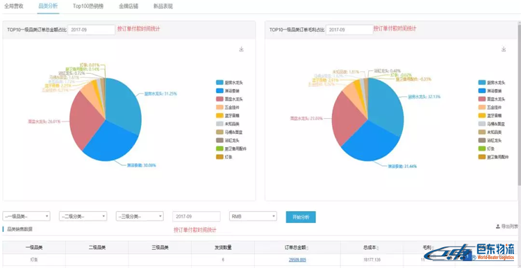 亞馬遜FBA賣家們,為什么你的店鋪不賺錢，你心里有數嗎？