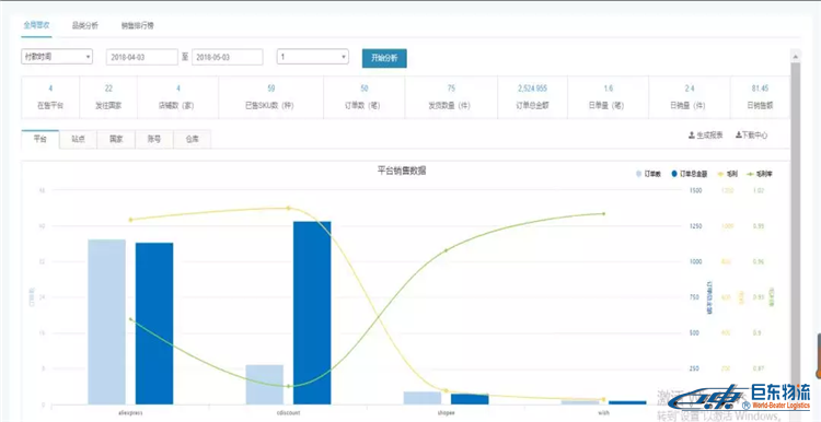 亞馬遜FBA賣家們,為什么你的店鋪不賺錢，你心里有數嗎？