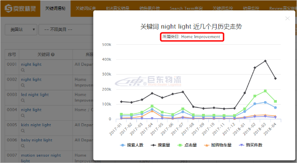 亞馬遜賣家精靈告訴你，這才是真正的亞馬遜正確的選品姿勢