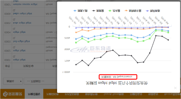 亞馬遜賣家精靈告訴你，這才是真正的亞馬遜正確的選品姿勢