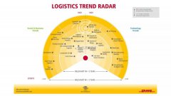 影響國際物流業未來發展的28個關鍵