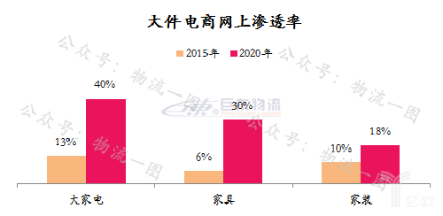 快運將掀起下一輪上市潮？