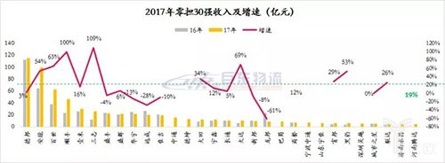 快運將掀起下一輪上市潮？