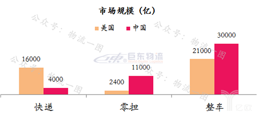 快運將掀起下一輪上市潮？