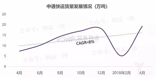 快運將掀起下一輪上市潮？