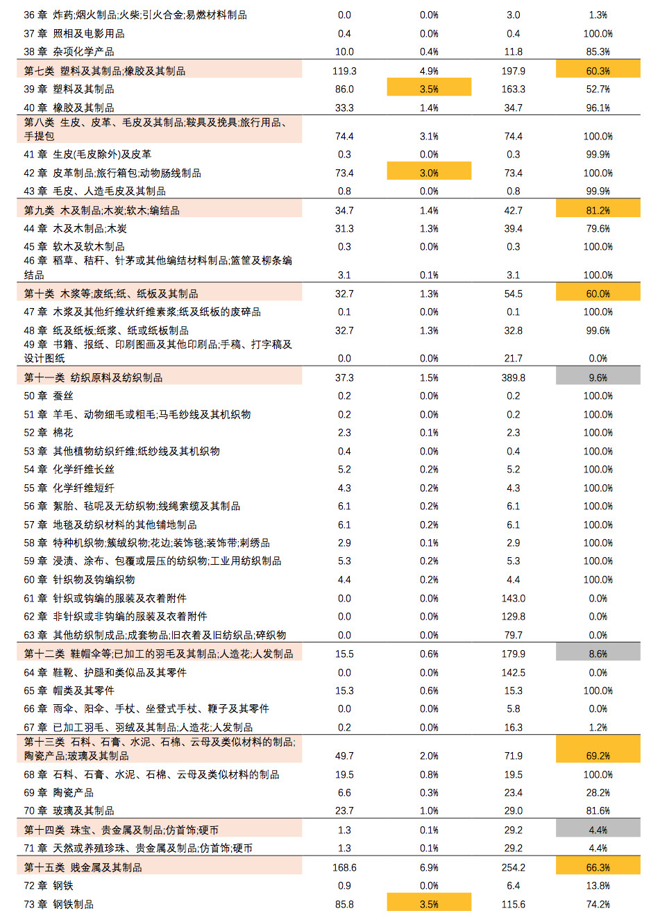 進出口報關美國注意事項,美國進口關稅2500億加征關稅清單^其中9類需注意!