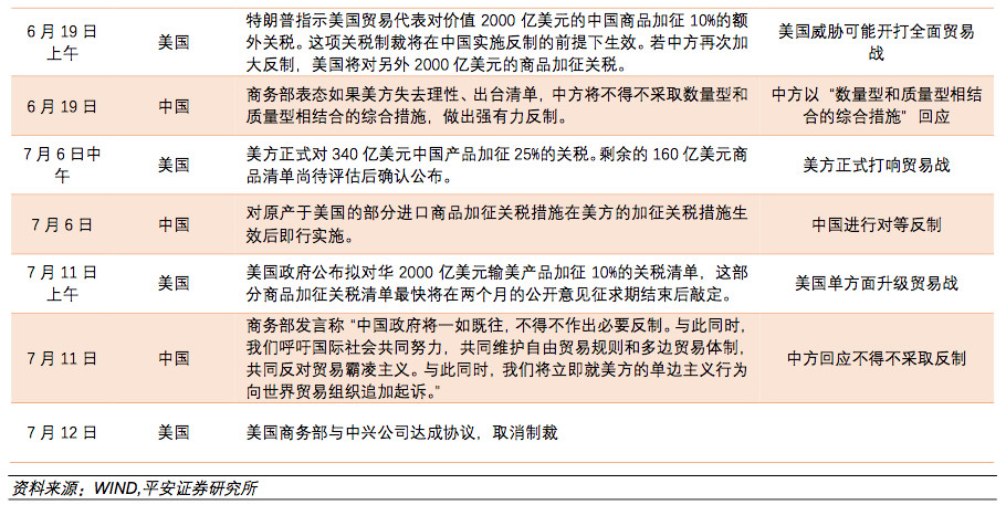 進出口報關美國注意事項,美國進口關稅2500億加征關稅清單^其中9類需注意!