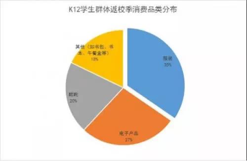 亞馬遜FBA，跨境電商_返校季熱賣產品，你準備好了嗎！