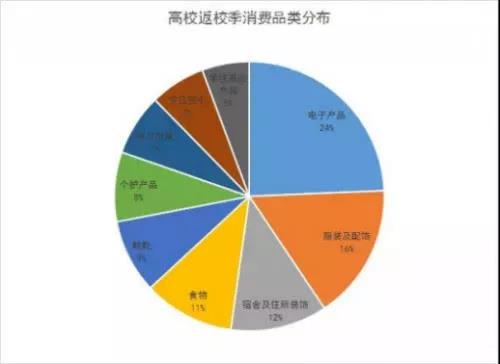 亞馬遜FBA，跨境電商_返校季熱賣產品，你準備好了嗎！