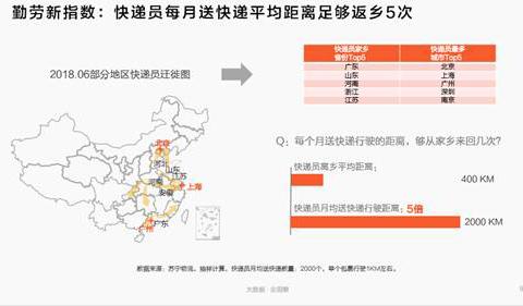 國際物流，國際快遞_中國快遞員超300萬人 平均工資6200元/月