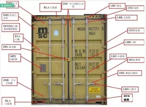 散貨拼箱,最全的集裝箱部件(圖片解析名稱縮寫)