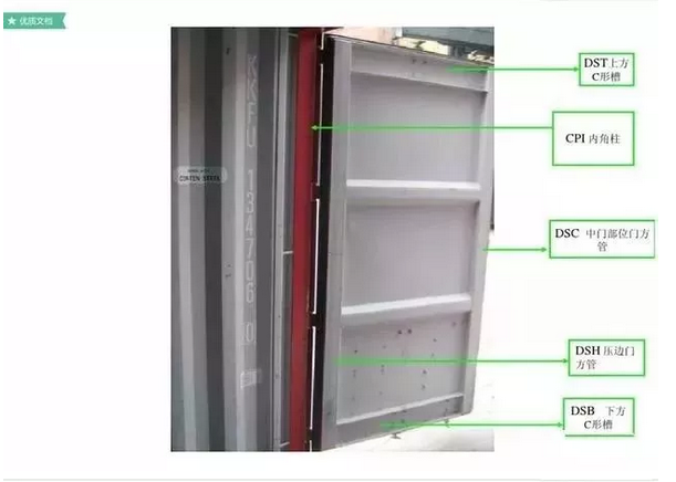 散貨拼箱,最全的集裝箱部件(圖片解析名稱縮寫)