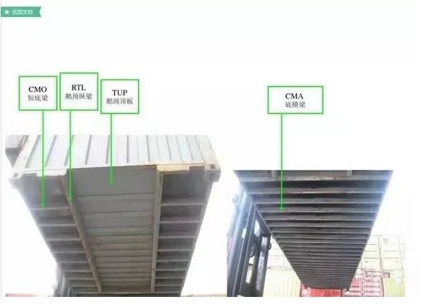 散貨拼箱,最全的集裝箱部件(圖片解析名稱縮寫)
