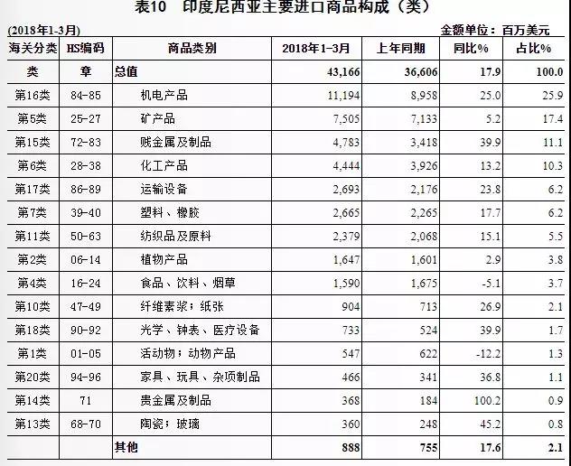 進出口報關清關,印尼世界最難清關國家,你如何應對?