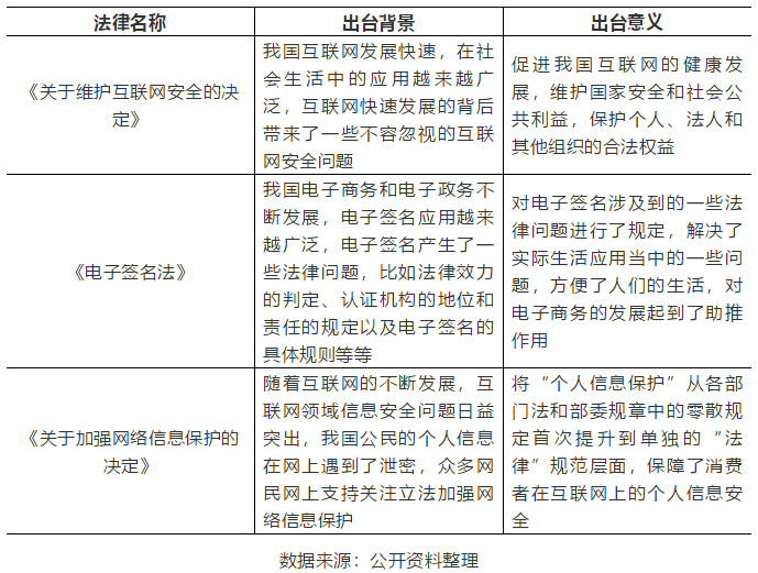 最新《電子商務法》解析