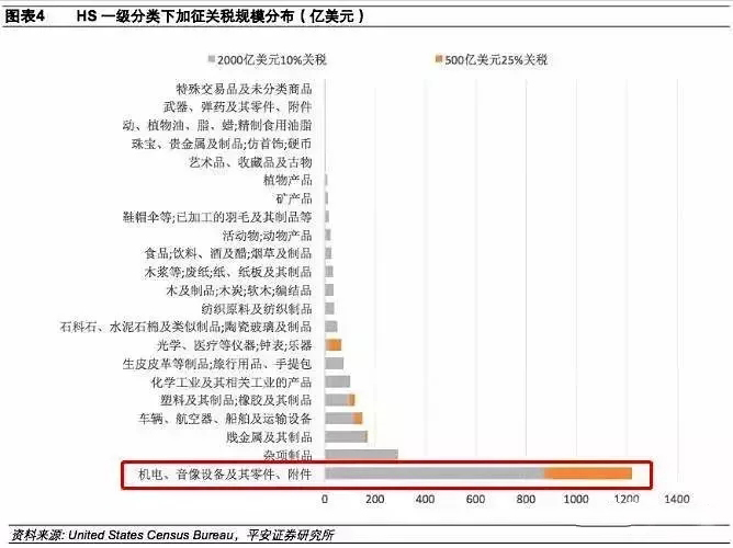 進出口報關,397類商品出口退稅,外貿企業大禮包