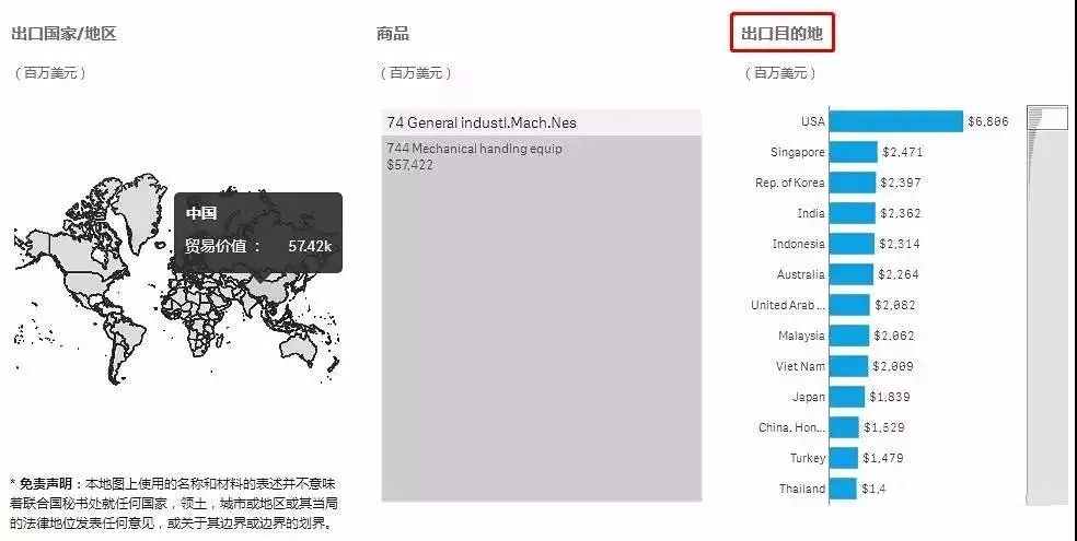 進出口報關,397類商品出口退稅,外貿企業大禮包