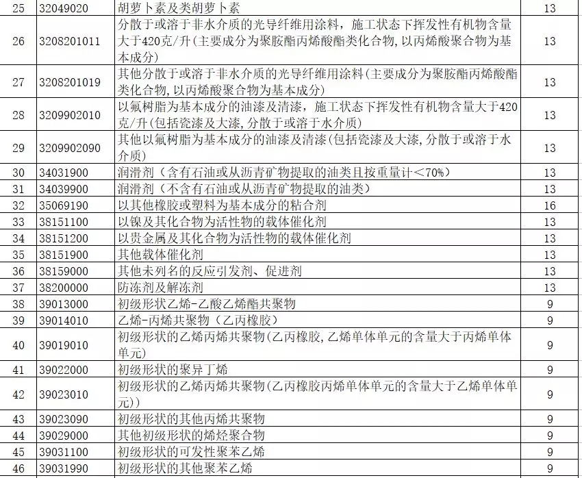 進出口報關,397類商品出口退稅,外貿企業大禮包