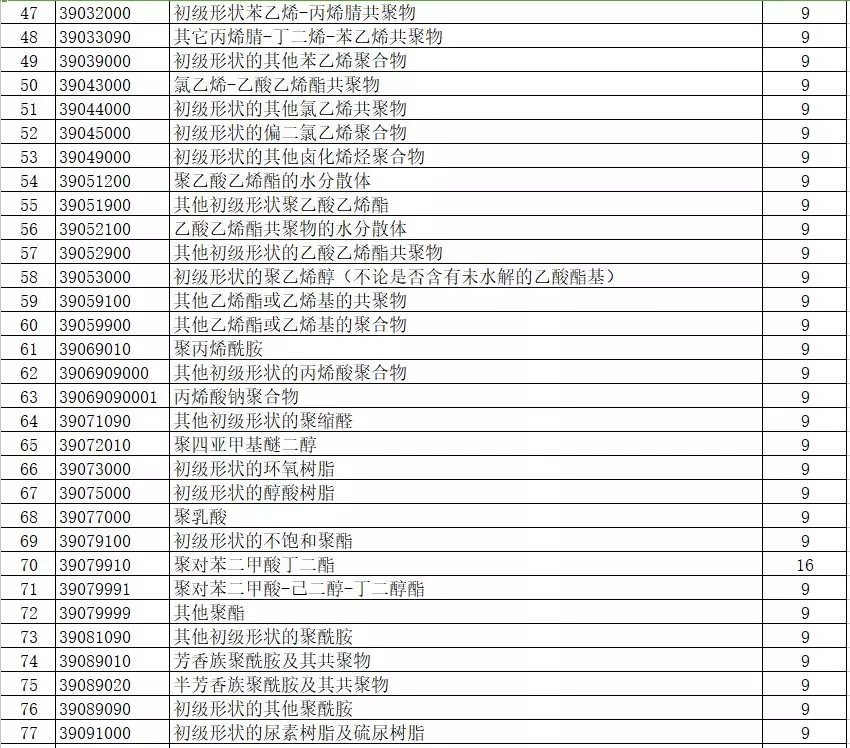 進出口報關,397類商品出口退稅,外貿企業大禮包