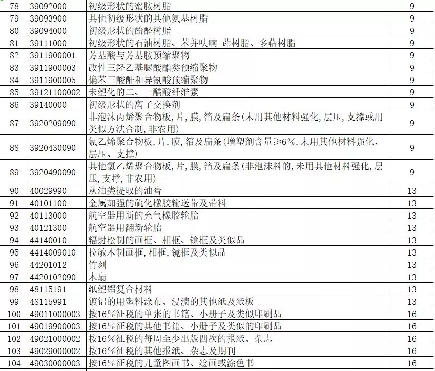 進出口報關,397類商品出口退稅,外貿企業大禮包