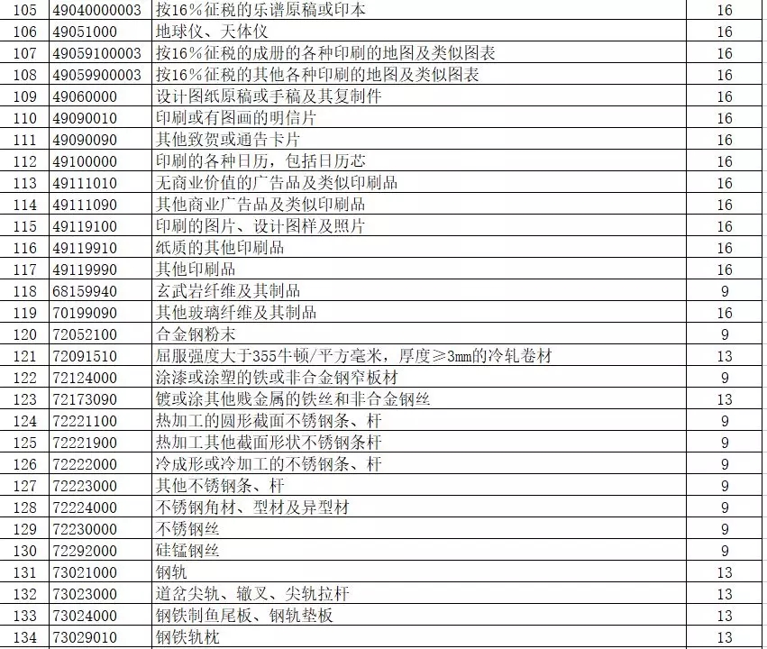 進出口報關,397類商品出口退稅,外貿企業大禮包