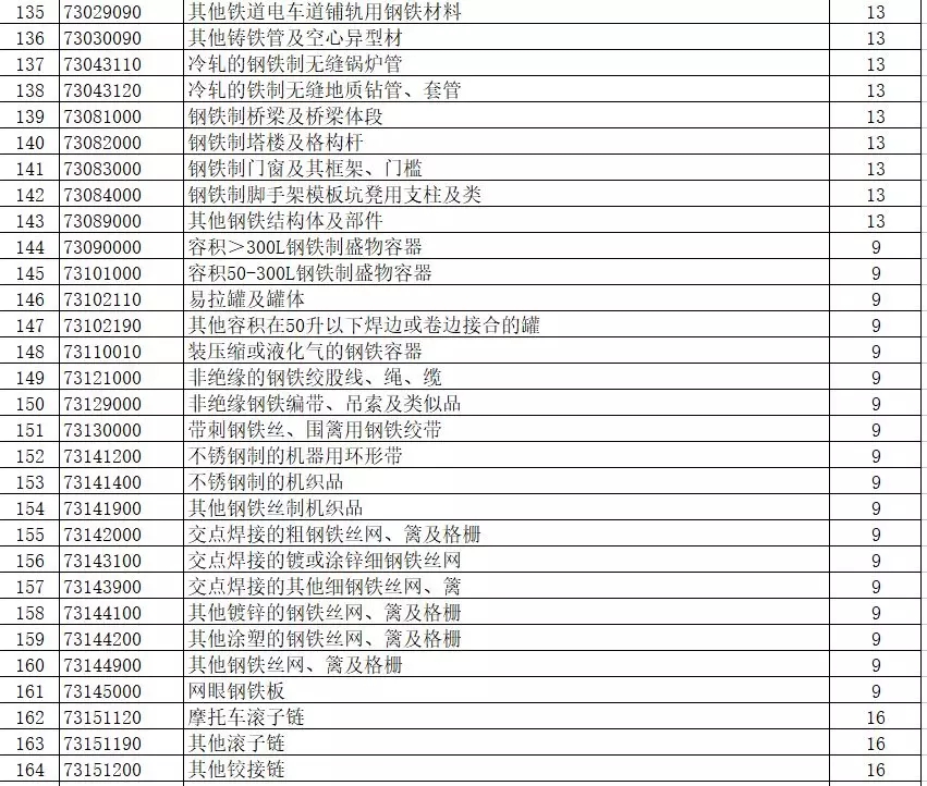 進出口報關,397類商品出口退稅,外貿企業大禮包