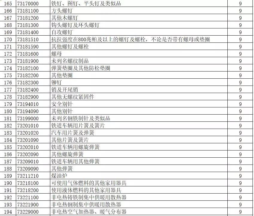 進出口報關,397類商品出口退稅,外貿企業大禮包