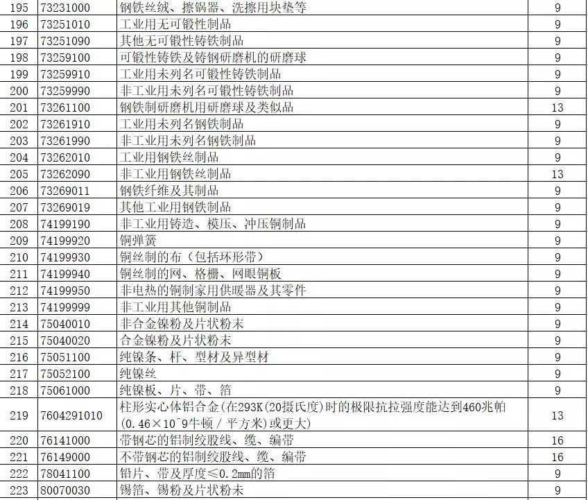 進出口報關,397類商品出口退稅,外貿企業大禮包