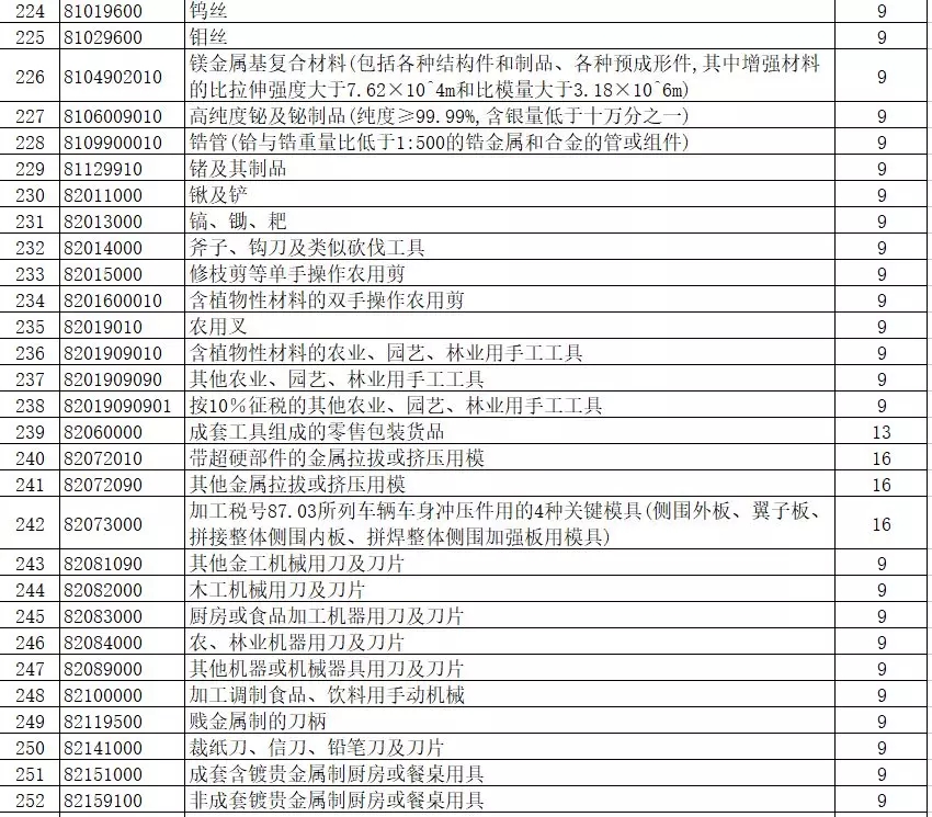 進出口報關,397類商品出口退稅,外貿企業大禮包