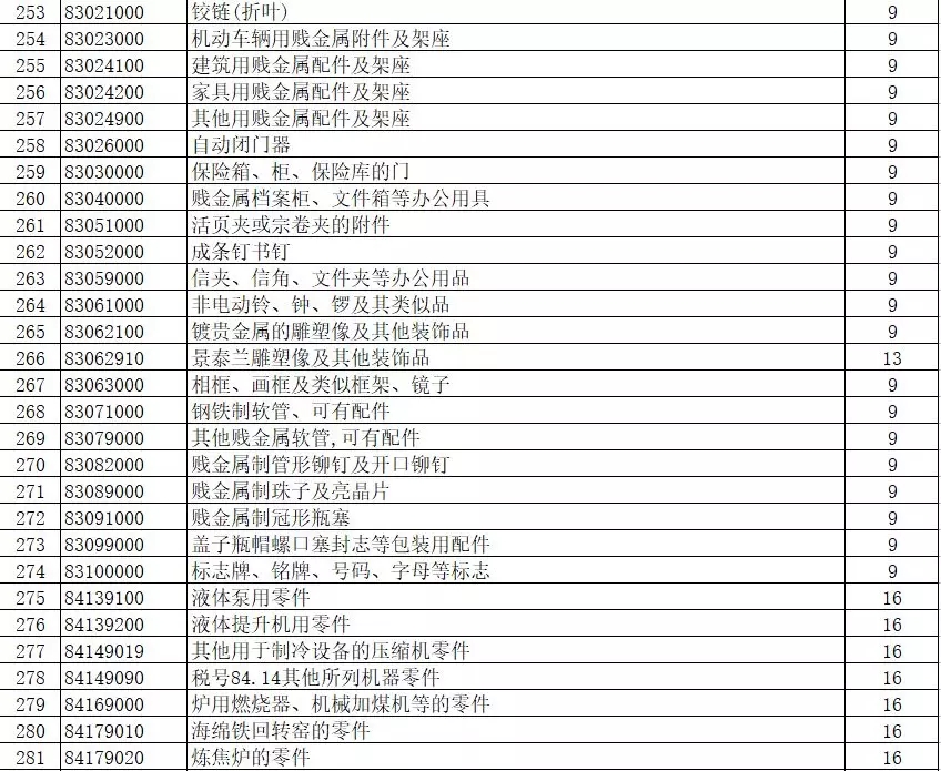 進出口報關,397類商品出口退稅,外貿企業大禮包