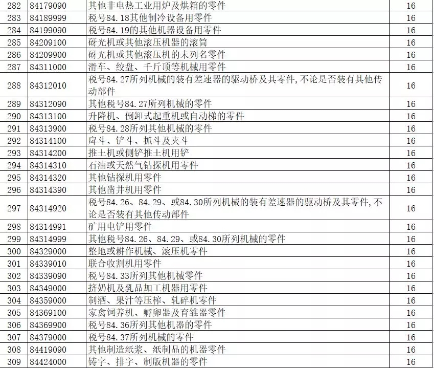 進出口報關,397類商品出口退稅,外貿企業大禮包