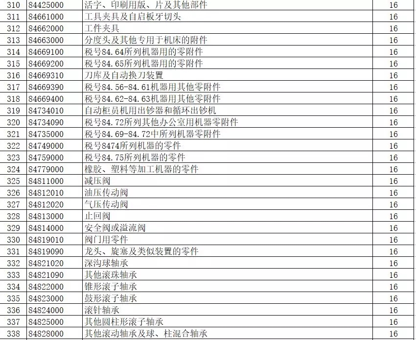 進出口報關,397類商品出口退稅,外貿企業大禮包