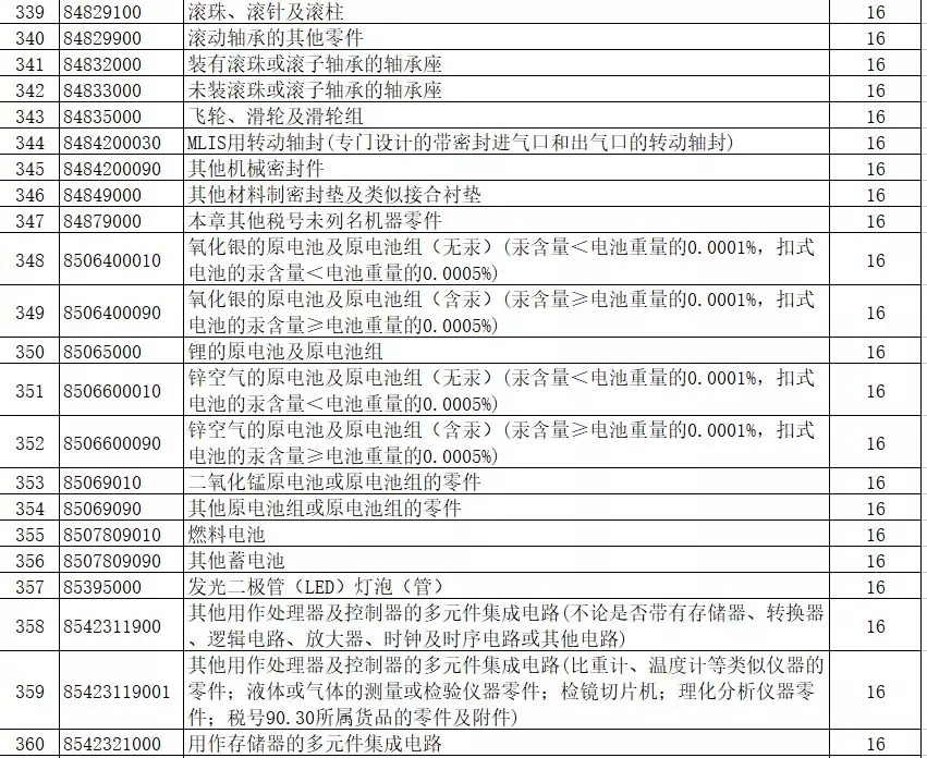 進出口報關,397類商品出口退稅,外貿企業大禮包