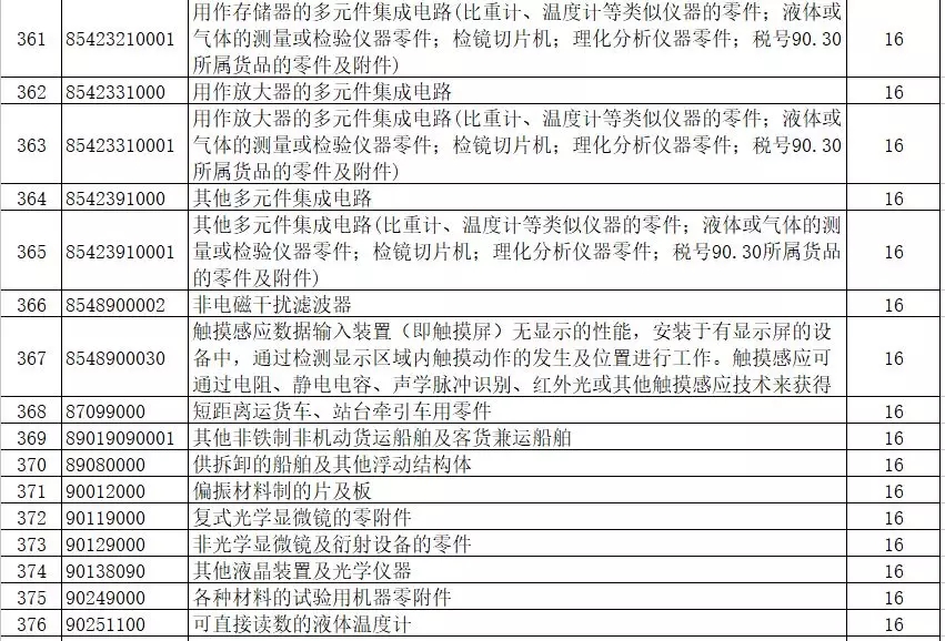 進出口報關,397類商品出口退稅,外貿企業大禮包