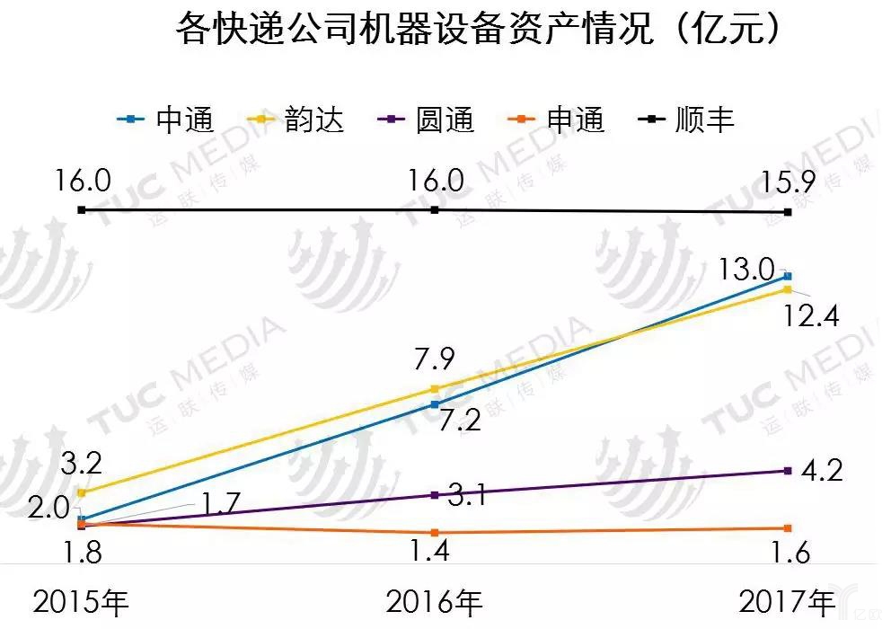 跨境電商如何選取物流模式