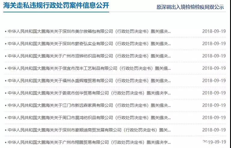 進出口報關不是兒戲,海關重罰50家外貿企業